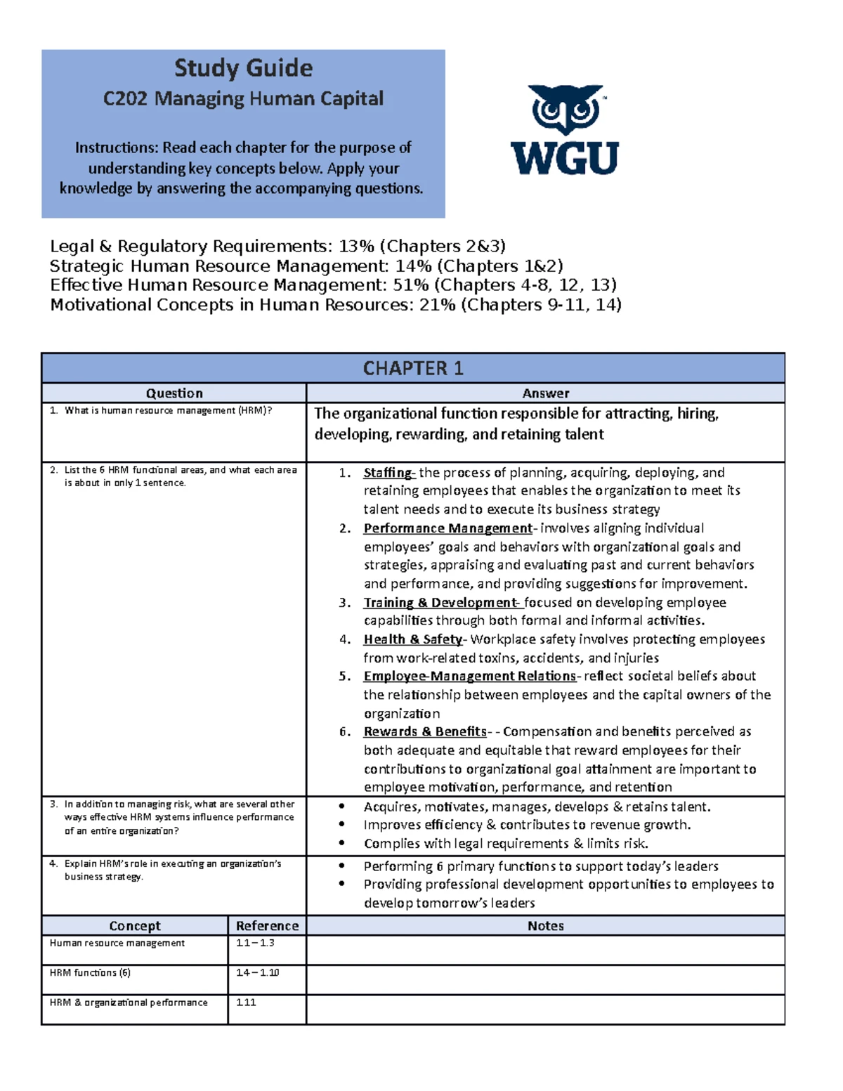 Final Study Guide for C202 Managing Human Capital Exam - Studocu