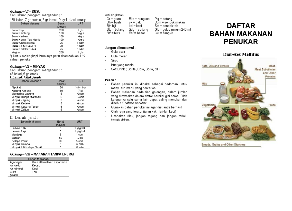 Daftar Bahan Makanan Penukar untuk Diabetes Mellitus (DM) Revisi - Studocu