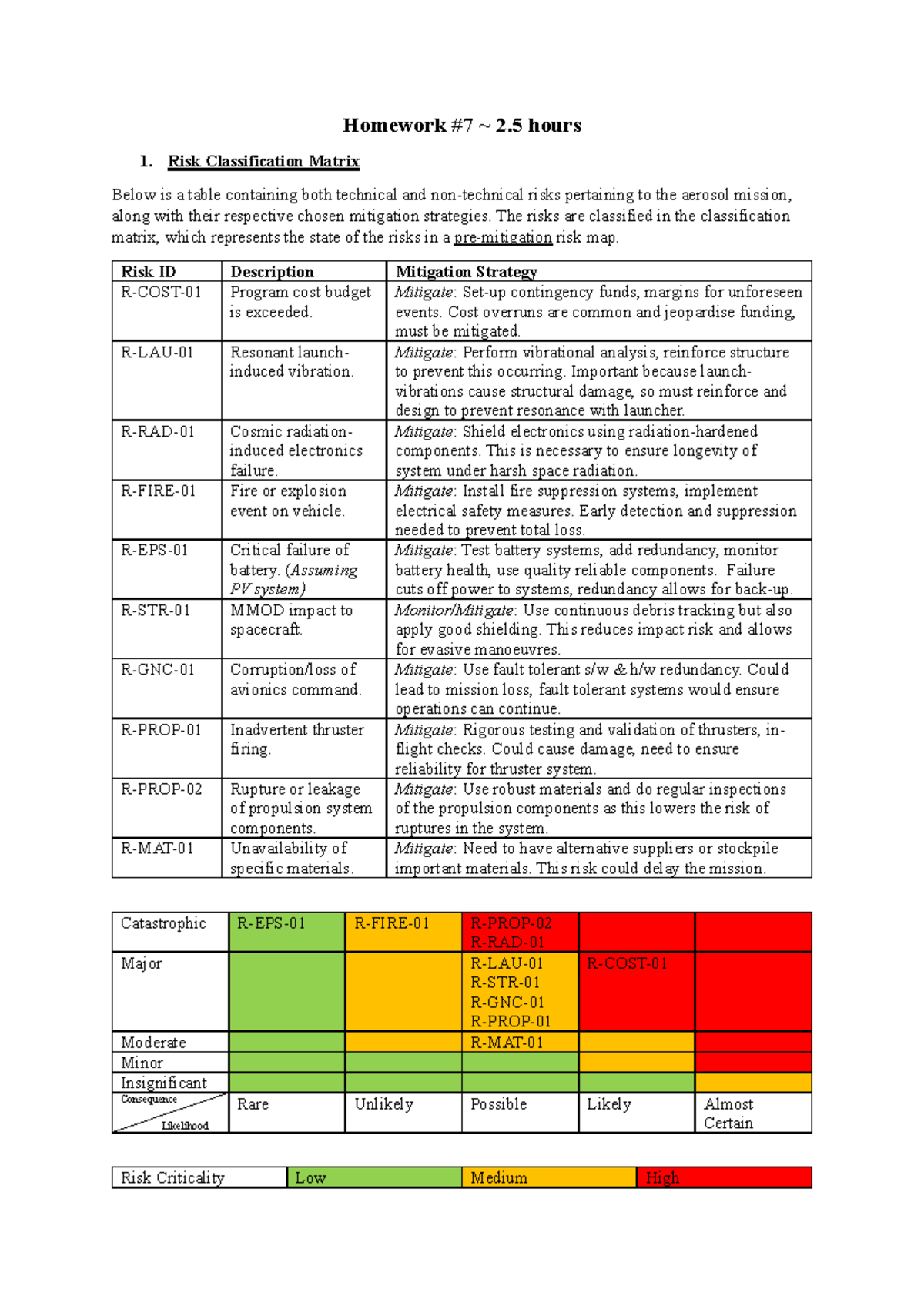 Homework 7 Risk Classification Matrix Analysis for SSE - Studeersnel