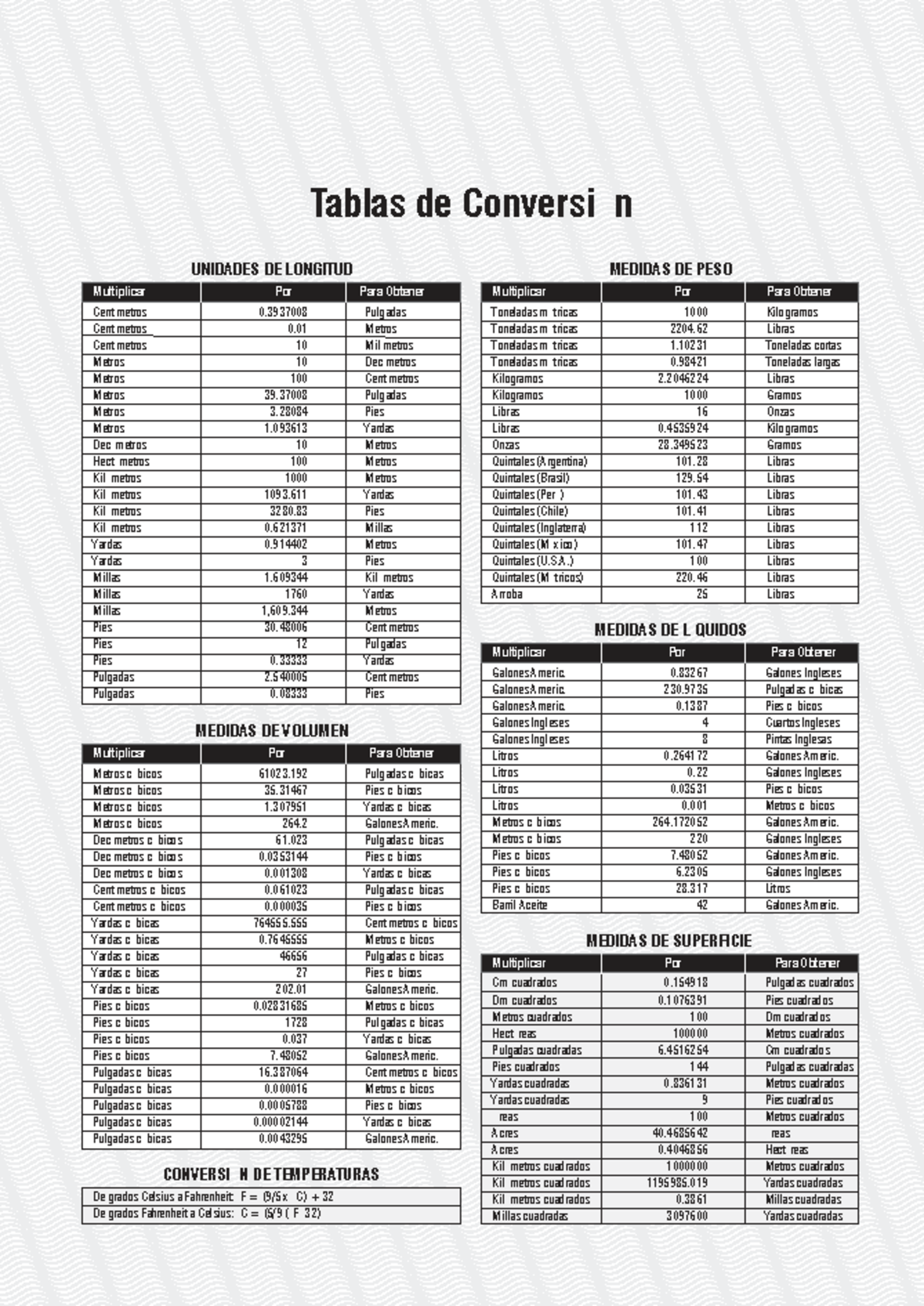 Tablas de Conversión de Unidades de Longitud y Peso - 381370200 - Studocu