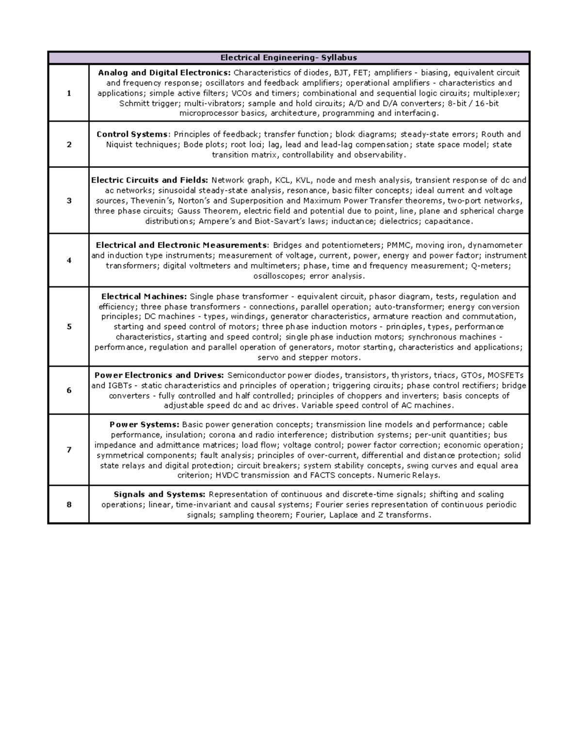Electrical Engineering Syllabus Overview (EE101) - Studocu