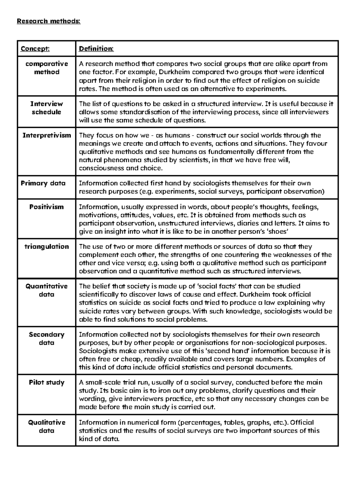Sociology Research Methods: Comparative Method & Data Types - Studocu
