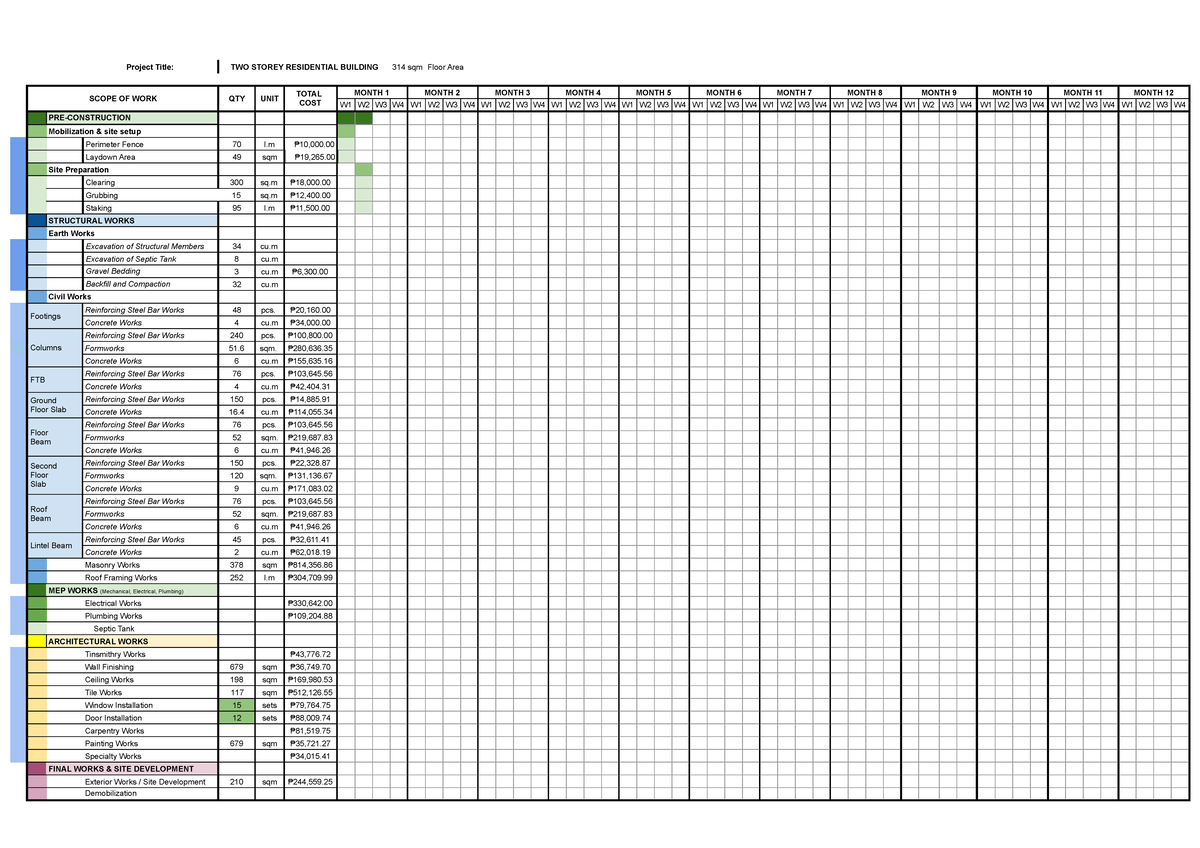 Gantt Chart for Project: Two Storey Residential Building - Studocu