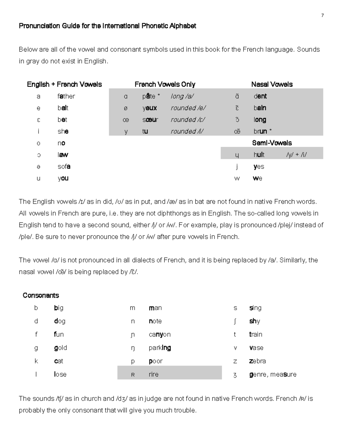 French Language Tutorial: IPA Pronunciation Guide - Studocu