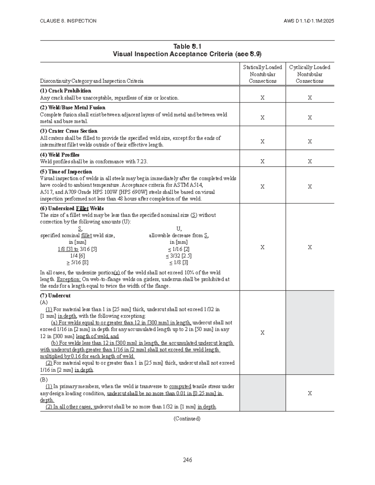 AWS D1 Visual Inspection Criteria for Welds: Clause 8 Overview - Studocu