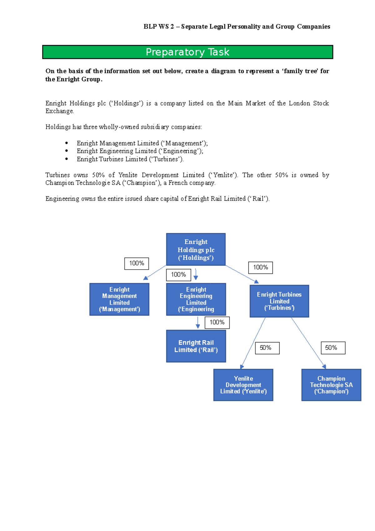 BLP2 Preparatory Task - BLP WS 2 – Separate Legal Personality and Group ...