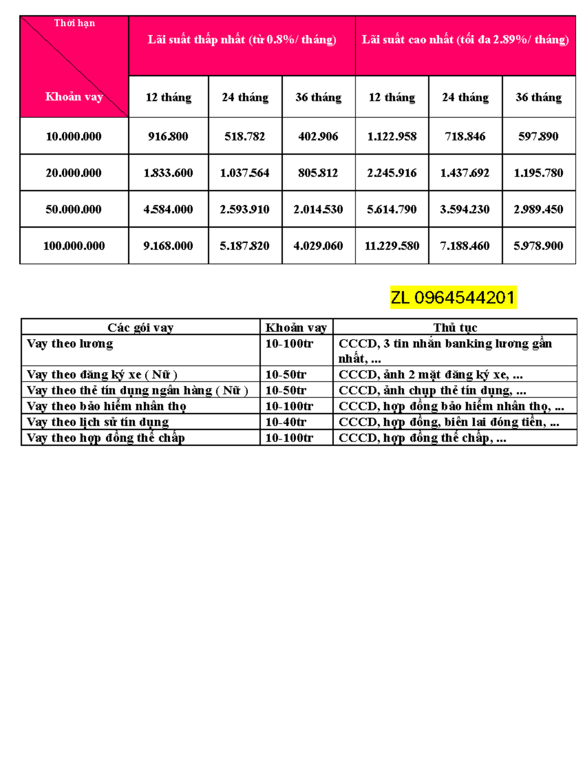 KHÁCH HÀNG ĐÁNH GIÁ CAO VỀ UY TÍN VÀ DỊCH VỤ CỦA LOTTE FINANCE