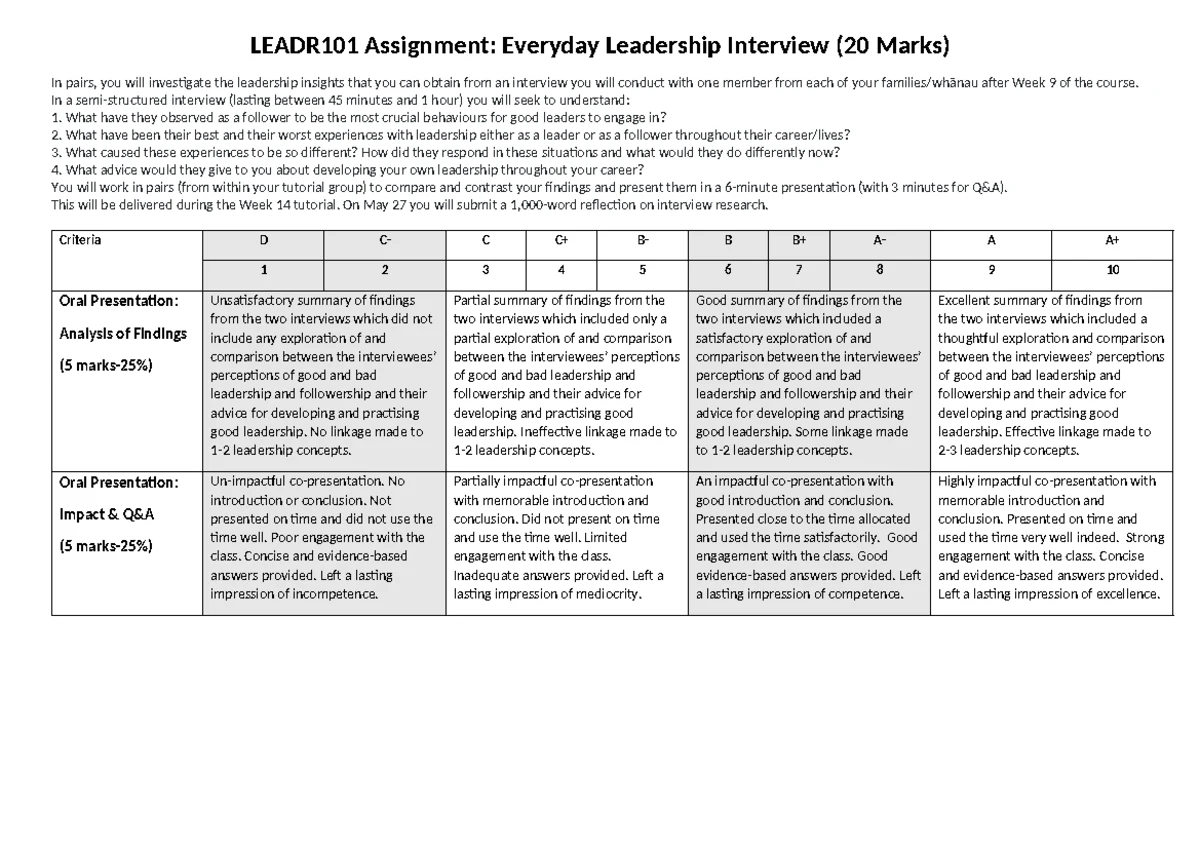 Debate Assessment Marking Rubric: Hitler as an Effective Leader - Studocu