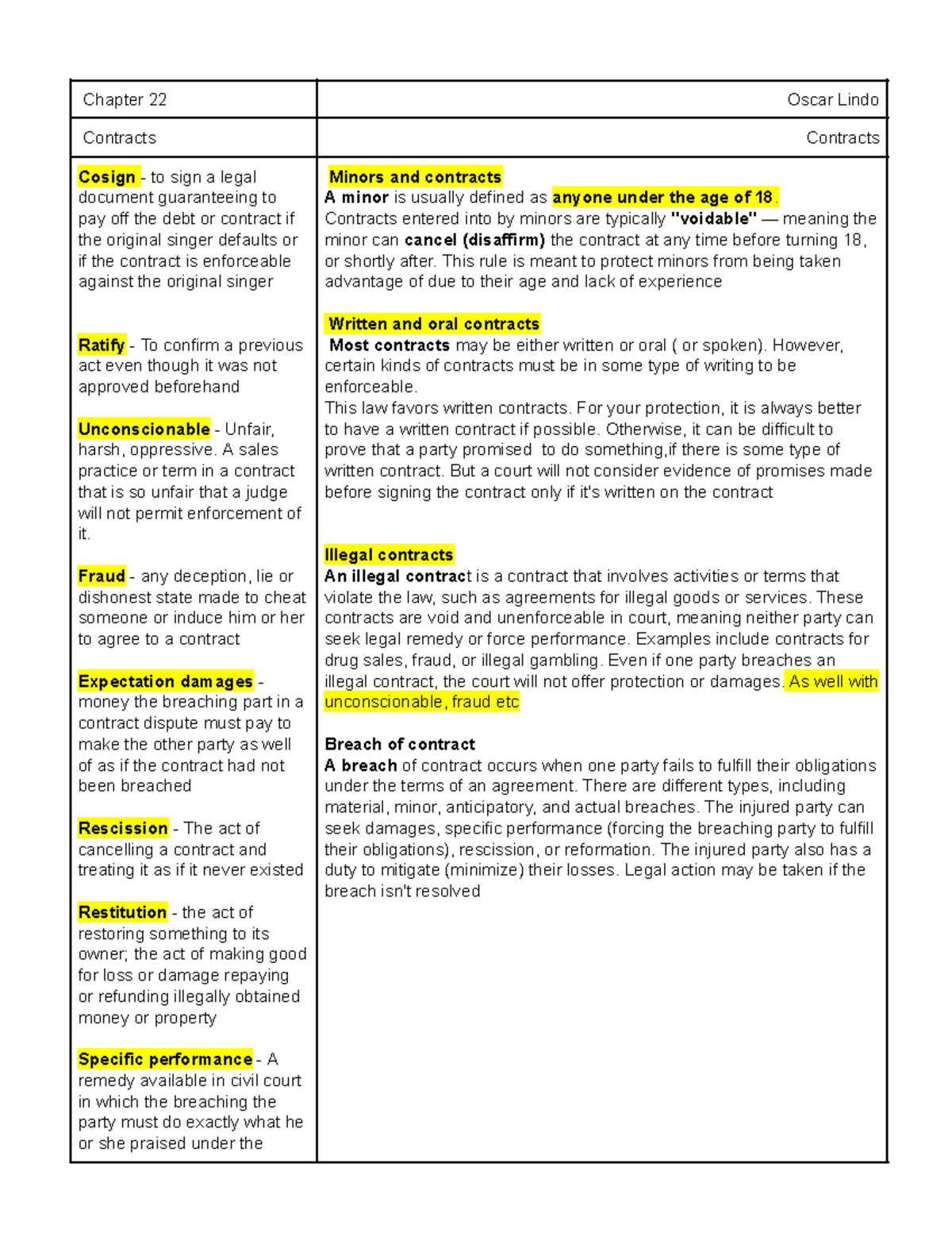 Chapter 22: Contracts Overview - Key Terms & Concepts (Law 101) - Studocu