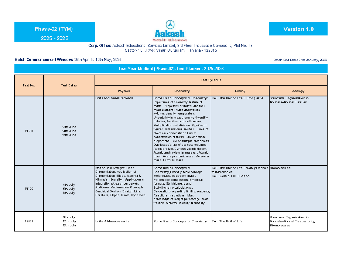 Medical Planner Test Syllabus (TYM) 2025-2026 - Studocu