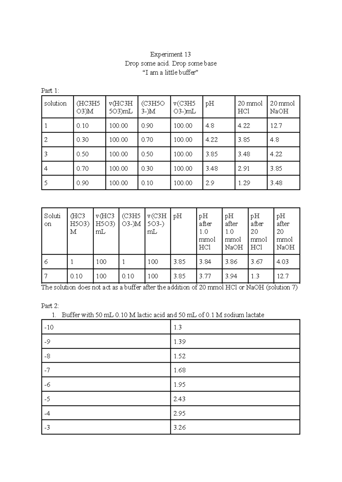 Lab 13 Chem 106 - Buffering Capacity and pH Analysis Report - Studocu