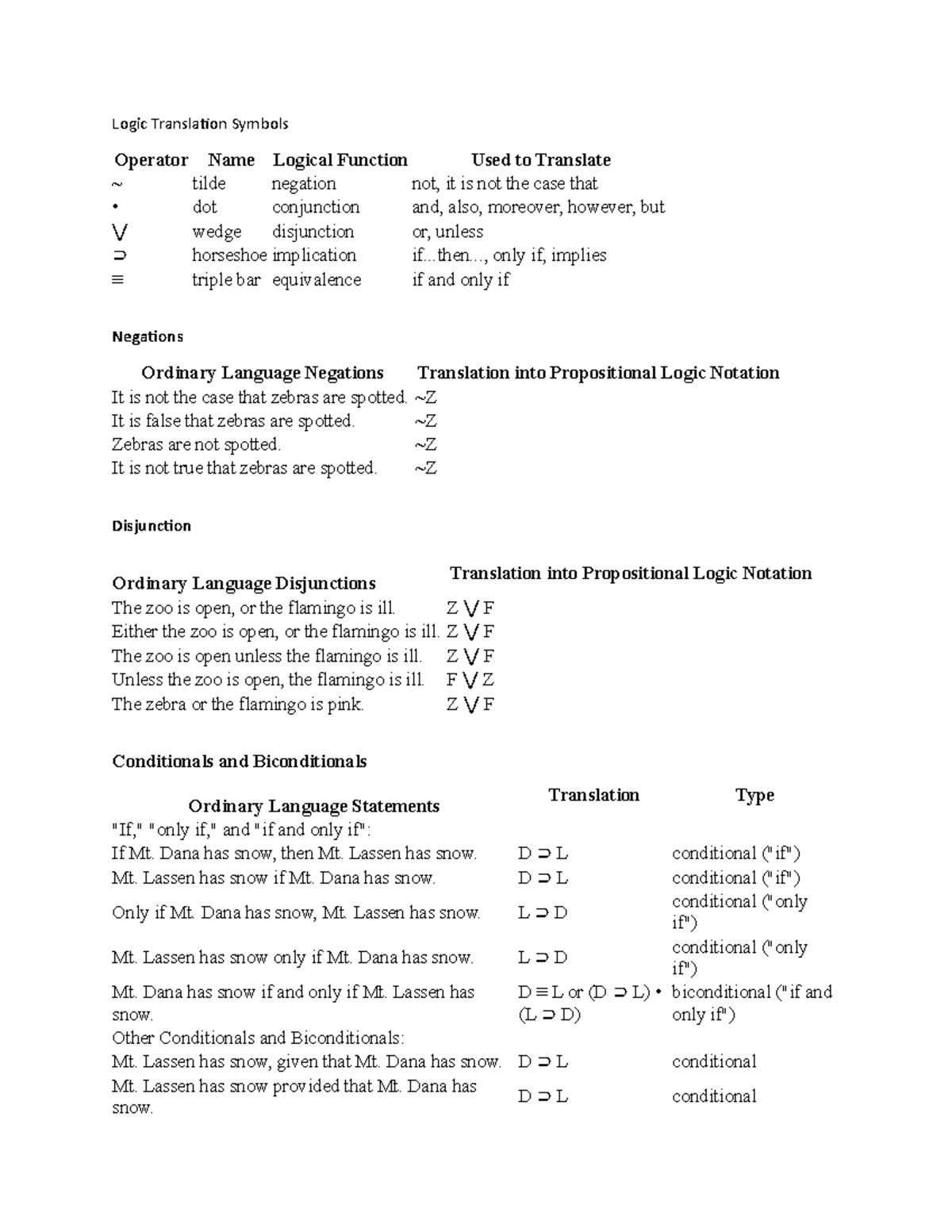 Logic Translation Symbols - ...., only if, implies triple bar ...