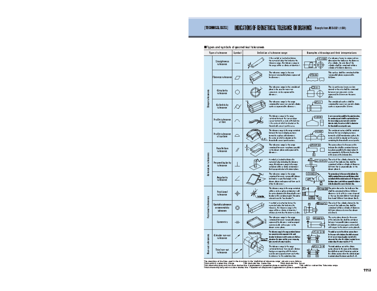 Technical Data on Surface Roughness & Geometrical Tolerances (JIS B ...