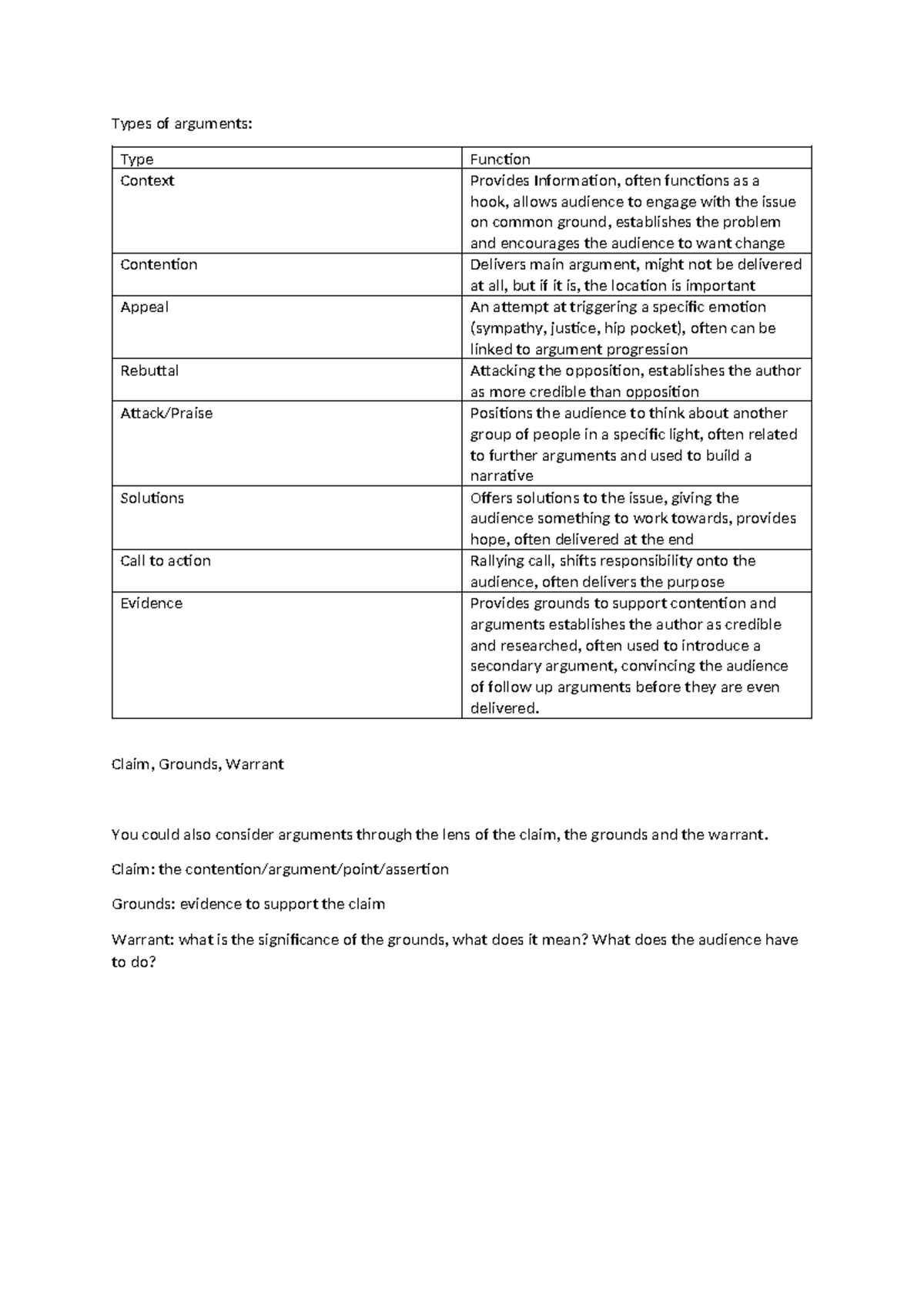 Types of Arguments Overview - Rhetorical Strategies Explained - Studocu