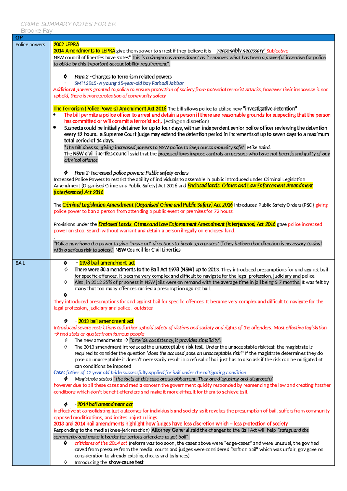 CRIME SUMMARY NOTES FOR ER Brooke Fay: Police Powers & Legislative ...
