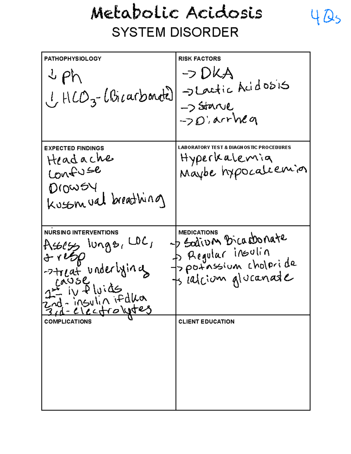 Acid-Base Balance Concept Maps: Metabolic & Respiratory Disorders - Studocu