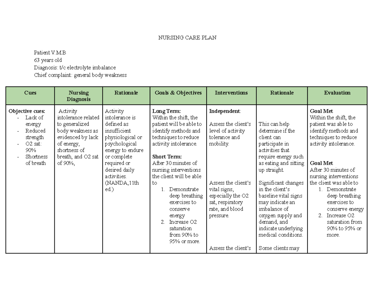 NCP for Activity Intolerance Related to Electrolyte Imbalance - Studocu