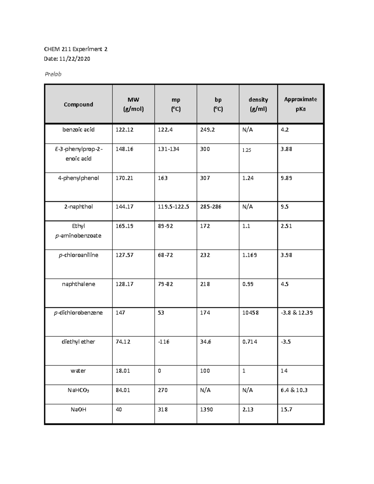 CHEM 211 Experiment 2 - Analysis and Results Report - Studocu