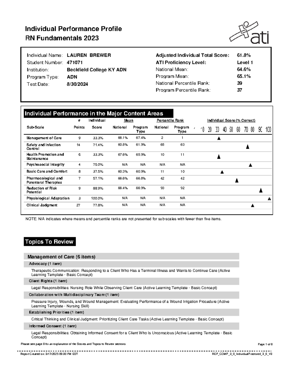 Individual Performance Profile RN Fundamentals 2023 - Study Guide - Studocu