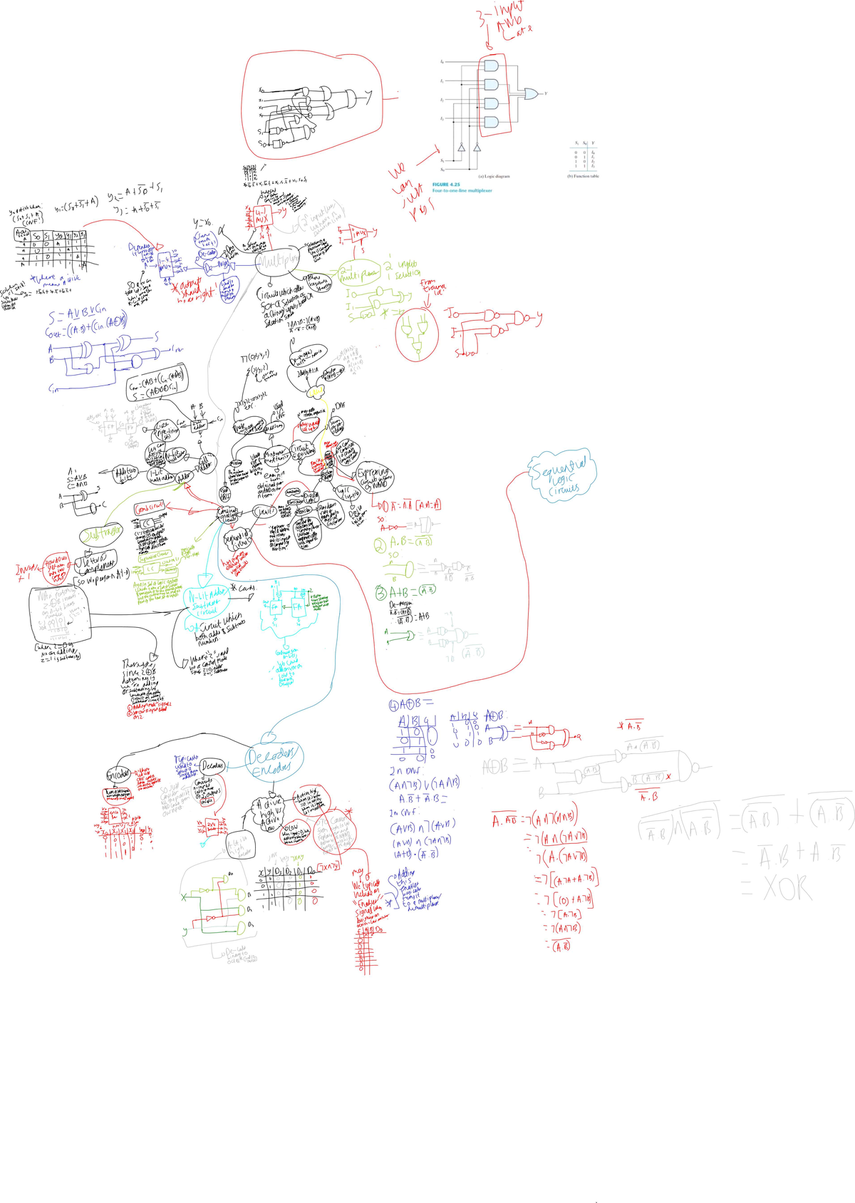 Digital Logic Summary: Key Concepts and Circuit Analysis - Studocu
