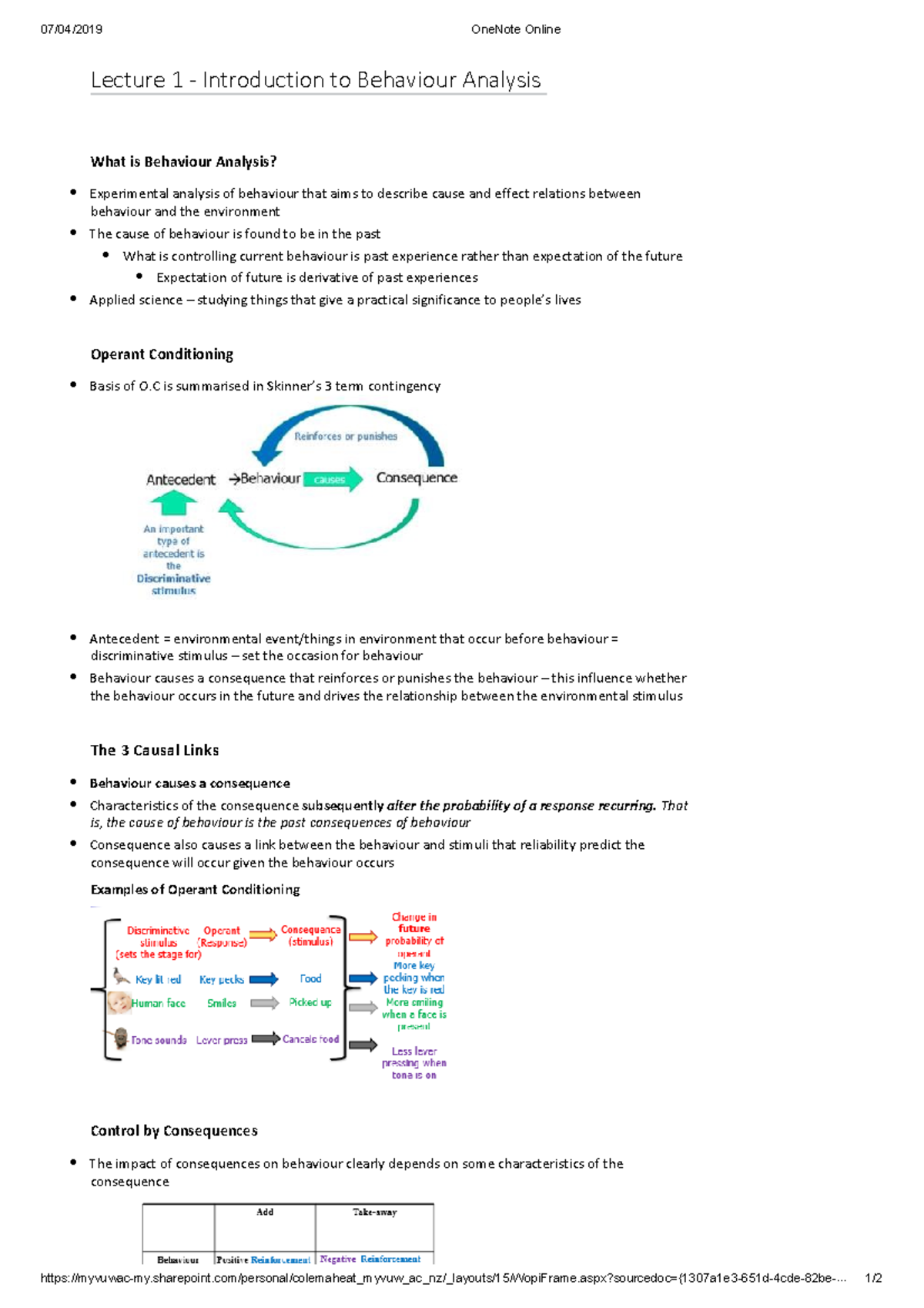 Lecture 1: Intro to Behaviour Analysis - 07/04/2019 OneNote Online ...