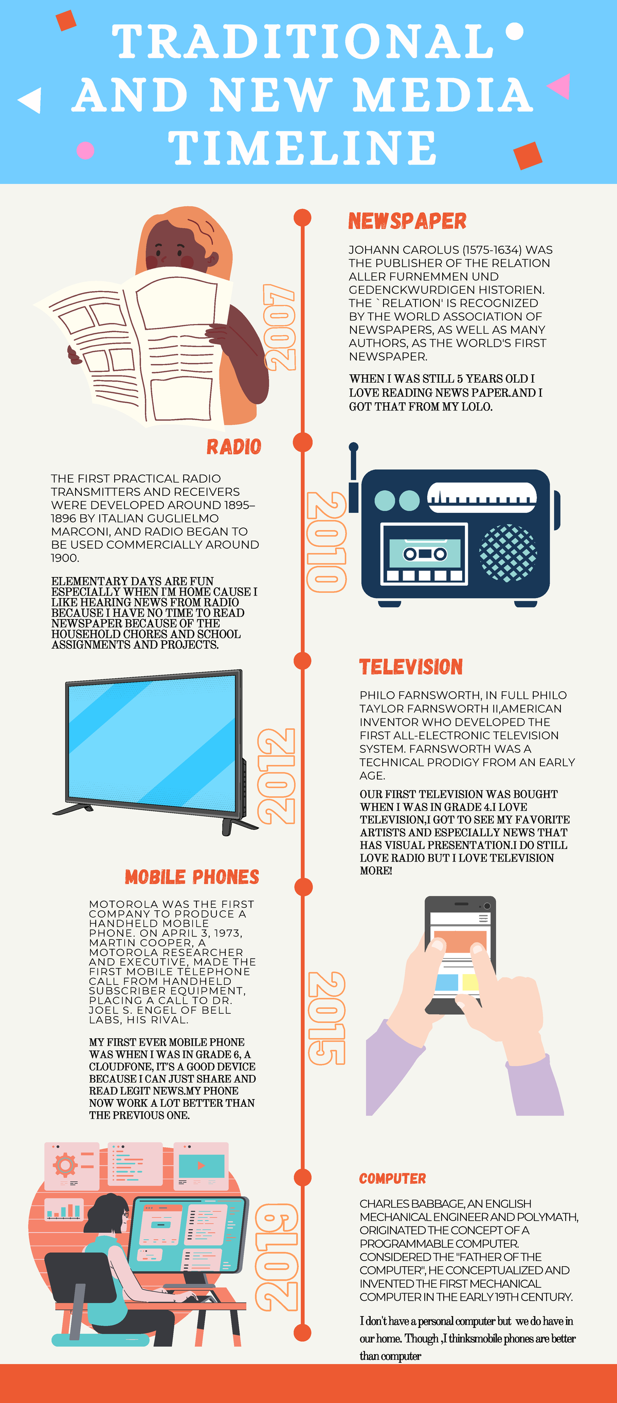 Andres, Stella Marie - Media Evolution Timeline and Milestones - Studocu