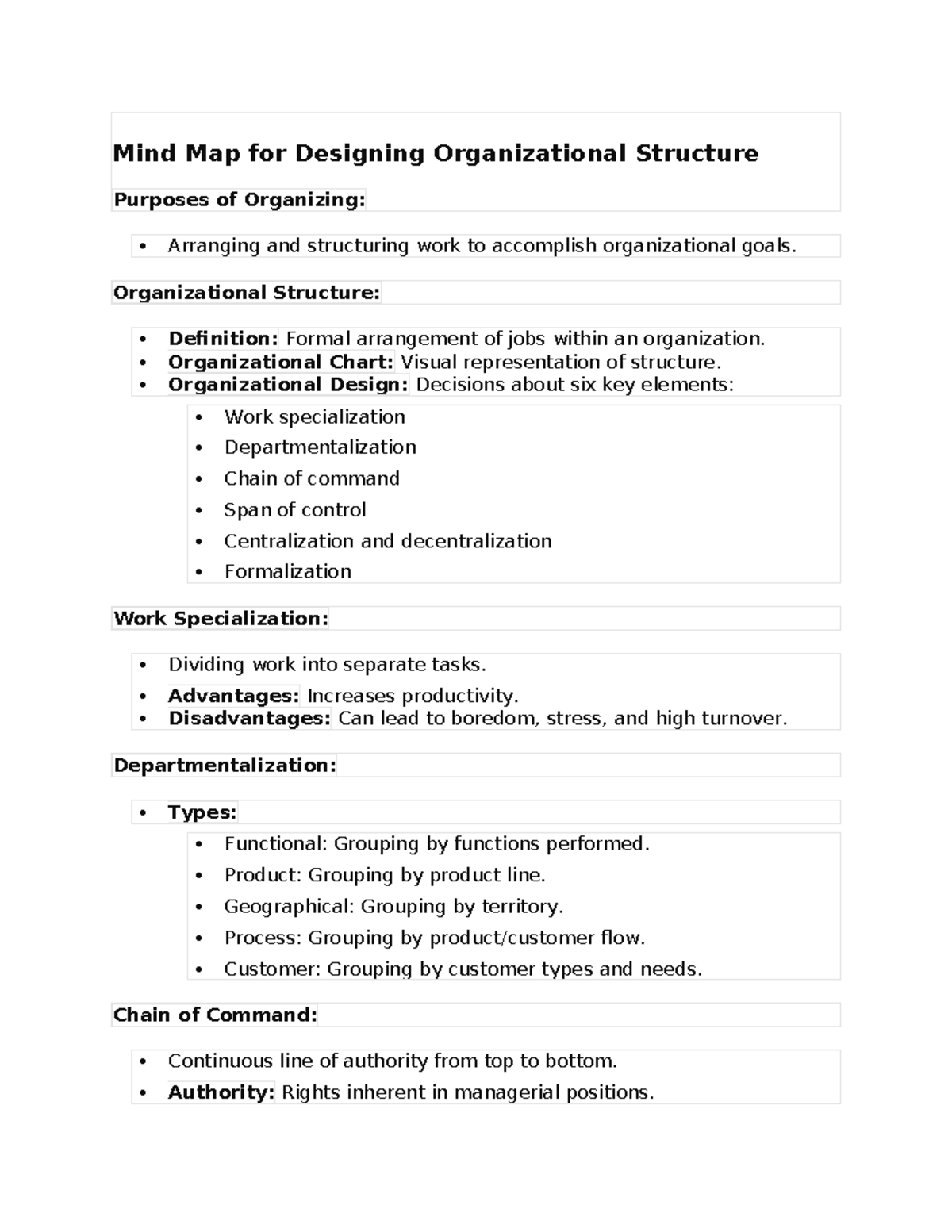 Summary - Mind Map for Designing Organizational Structure Purposes of ...
