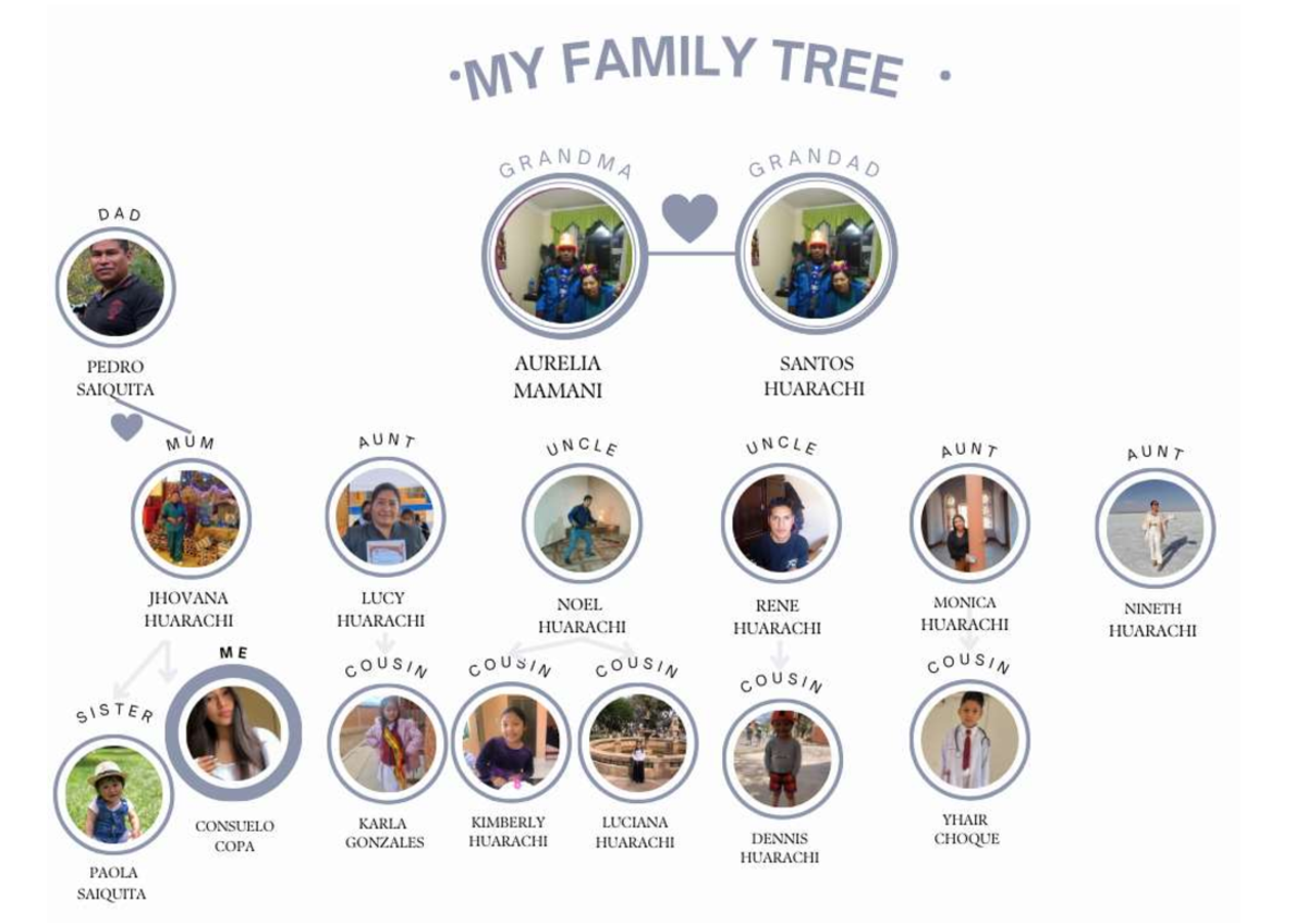 Family tree oficial - Arbol genealogico en ingles - Gramatica inglesa ...