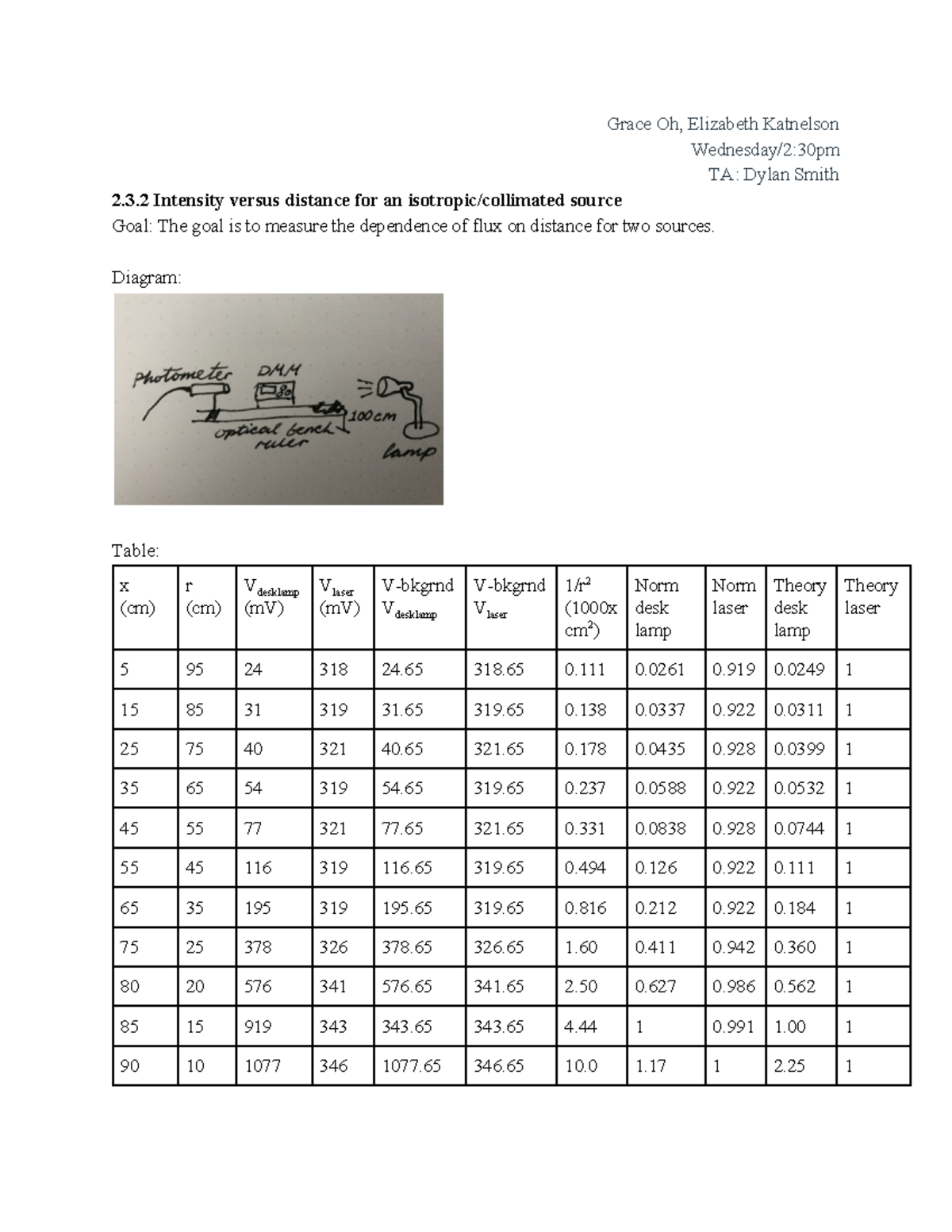 Physics 3LC Week 2 Lab: Intensity vs Distance & Spatial Recognition ...