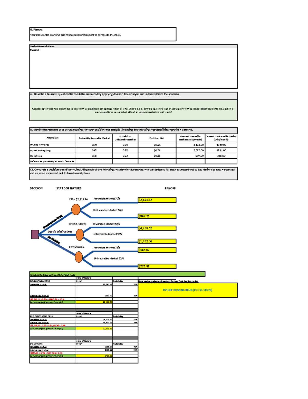 C207 Decision Tree Analysis: Business Profit Evaluation Task - Studocu