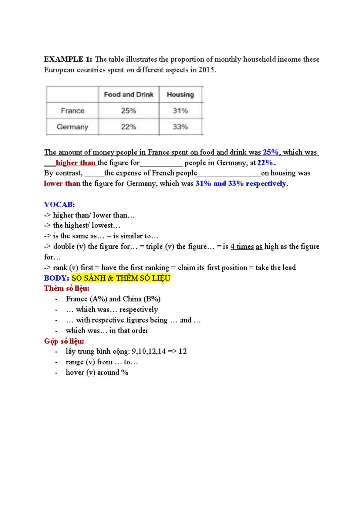 Task 1 - Consumer Spending Analysis - IELTS - Studocu