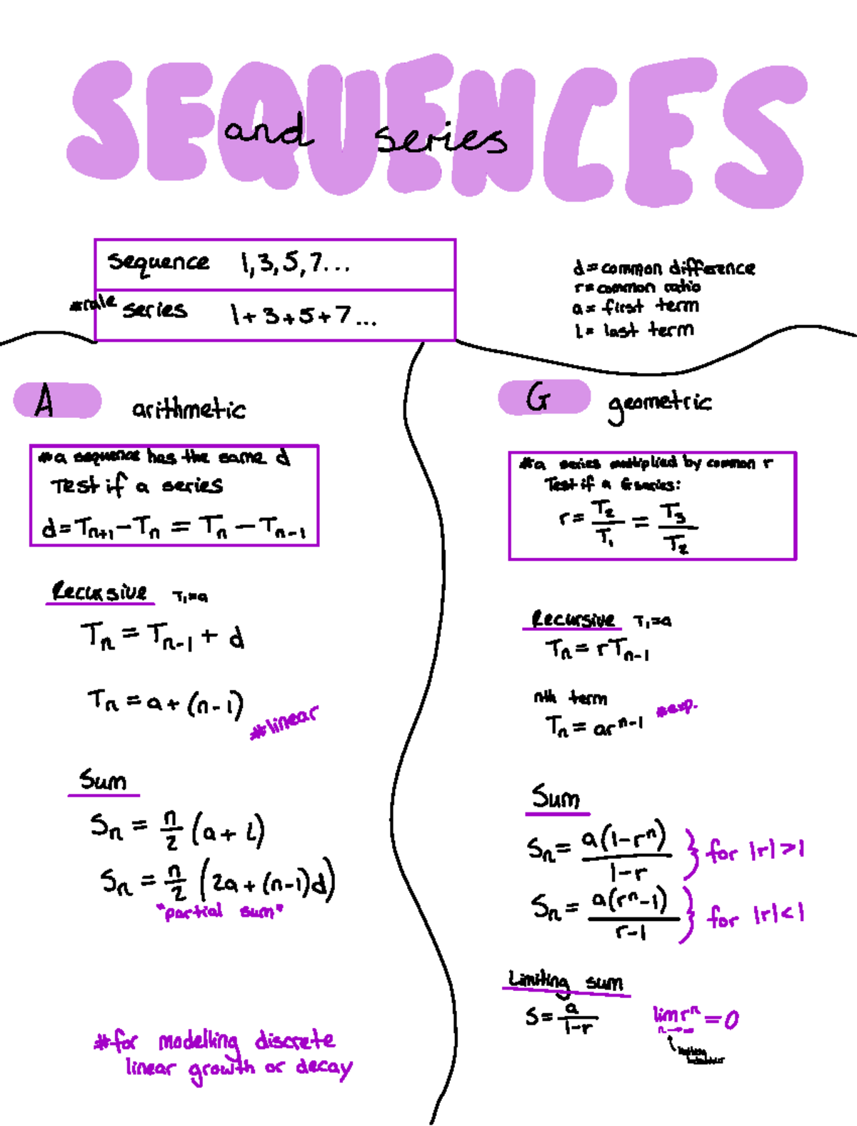Series & Sequences Topic Summary - and series sequence 1,3 5, d ...