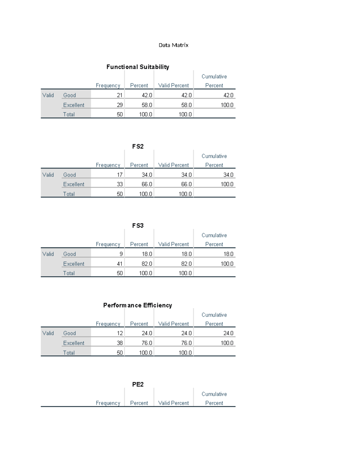 Data Matrix Analysis Report for Functional Suitability and Performance ...