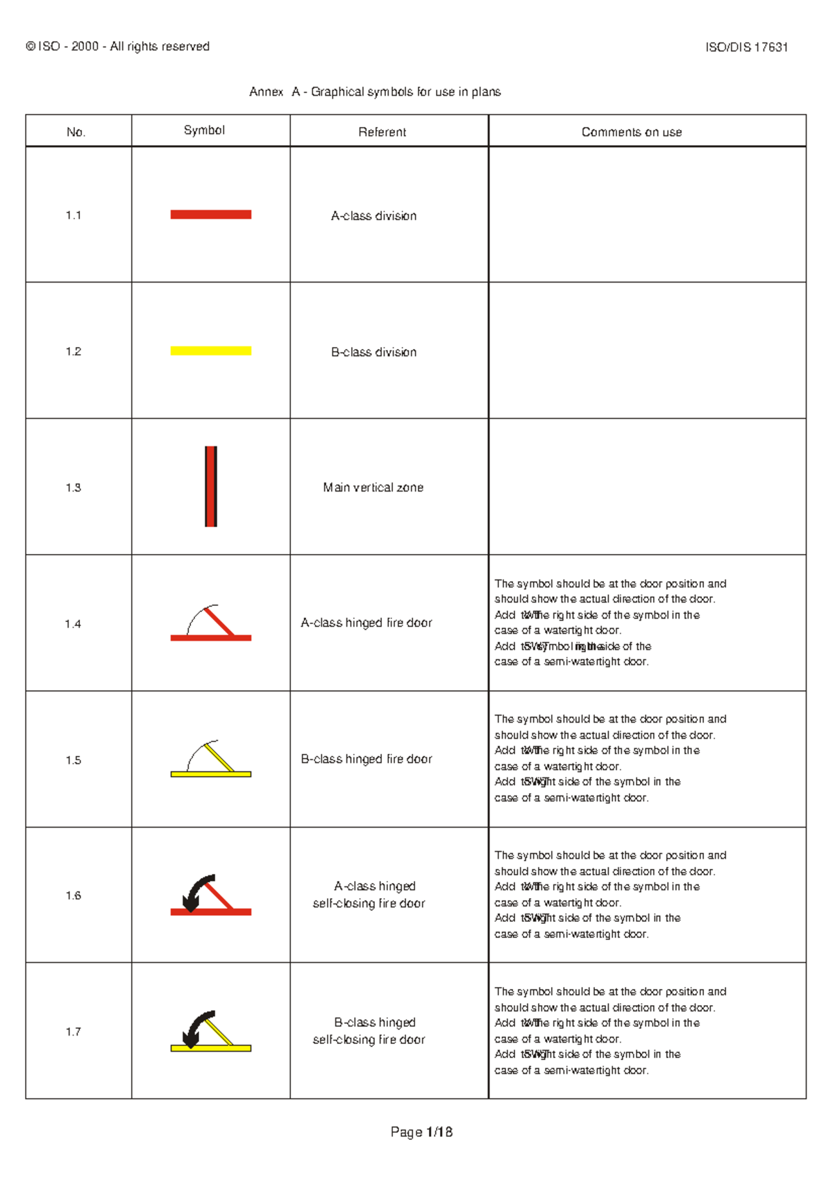 ISO 17631 Annex A: Graphical Symbols for Safety Plans - Studocu