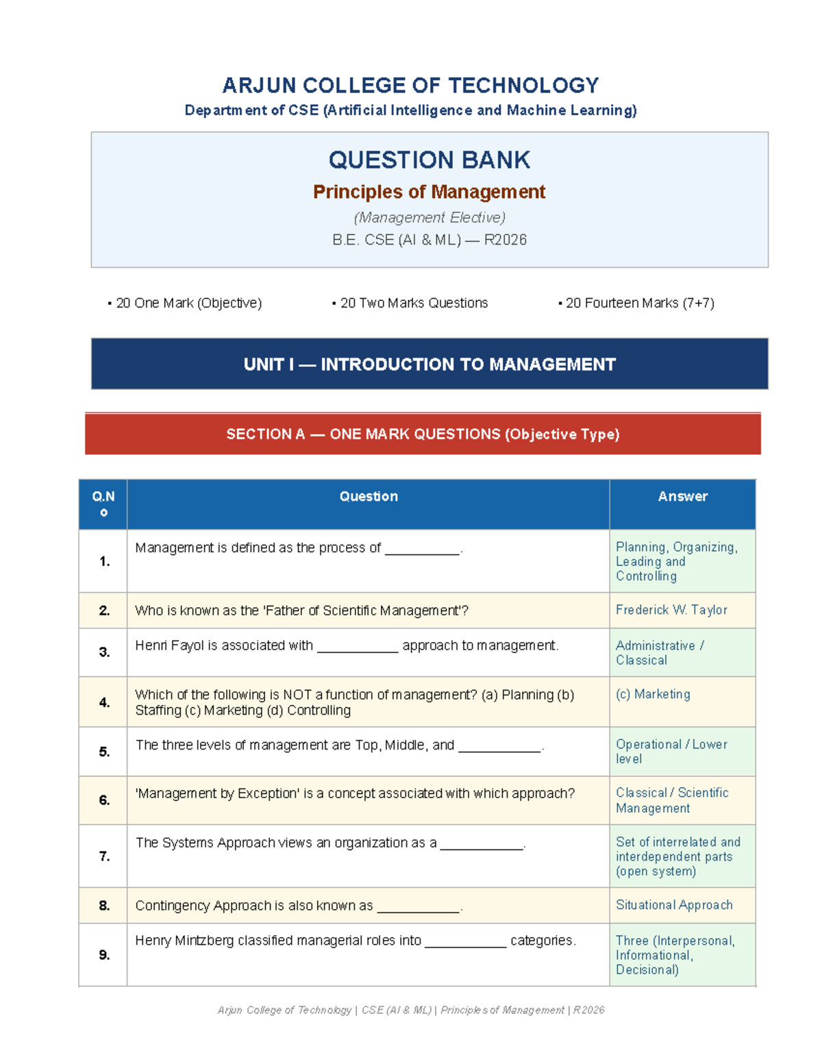 Management Question Bank - B.E. CSE (AI ML) R2026 - Studocu