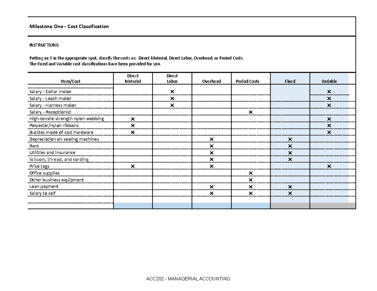 ACC 202 Milestone 1 - Cost Classification Overview - Studocu