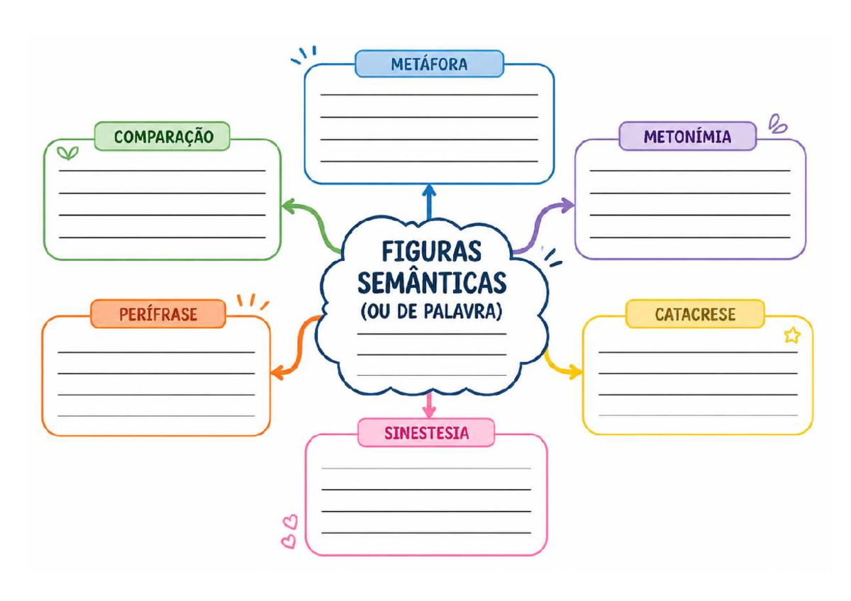 Figuras - Gramática - FIGURAS SEMANTICAS (OU DE PALAVRA) Ly FIGURAS DE ...