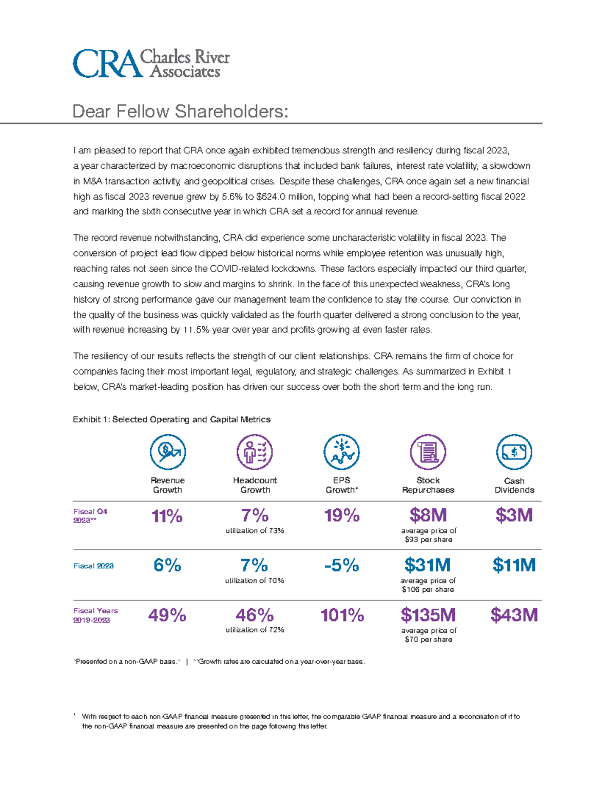 CRA Fiscal 2023 Annual Report: Resilience and Growth Strategies - Studocu