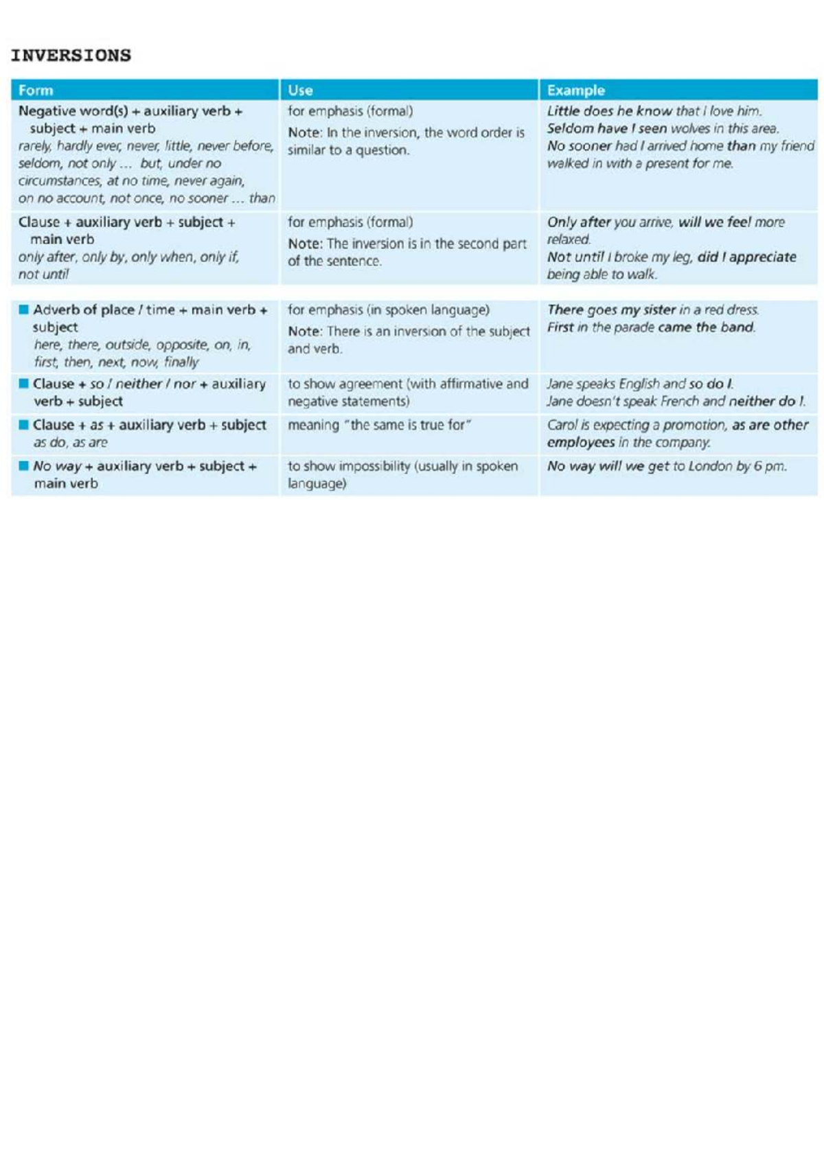 Grammar UD7&8: Inversions and Emphasis in Formal Language - Studocu