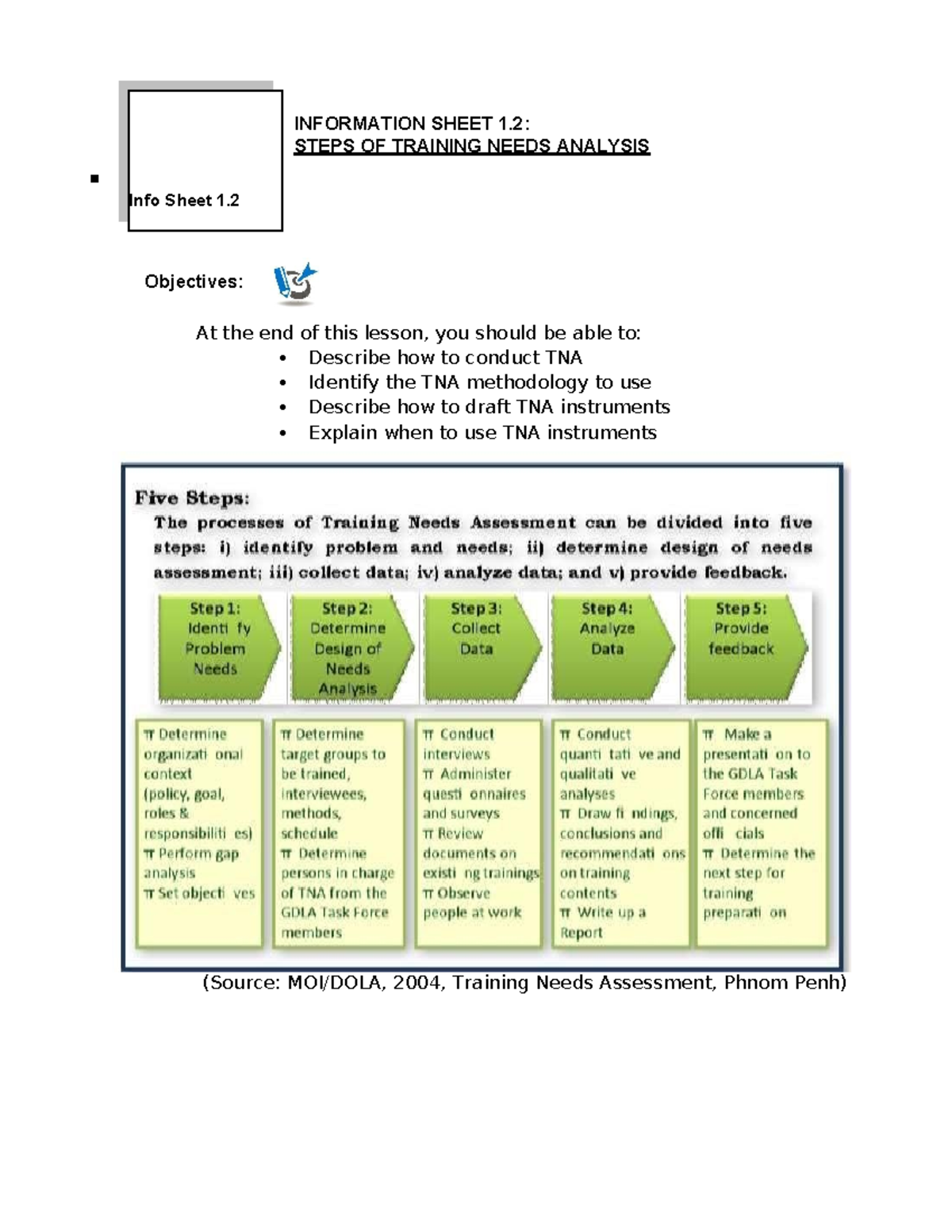 2 - TNA - INFORMATION SHEET 1: STEPS OF TRAINING NEEDS ANALYSIS ...