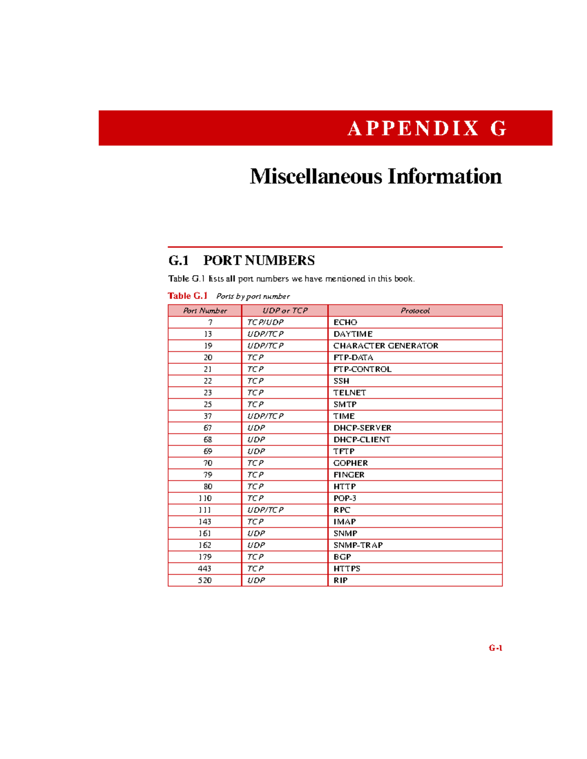 For76221 App G - Appendices: Port Numbers & RFCs in Data Comm - Studocu