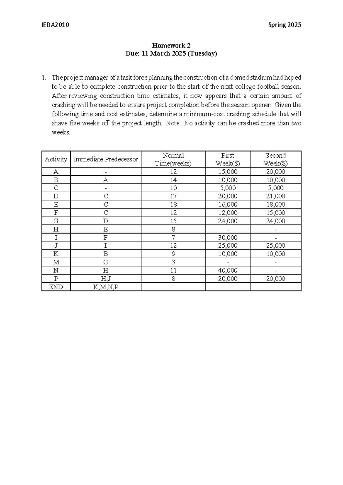 IEDA2010 Spring 2025 Homework 2: Crashing & PERT Analysis - Studocu