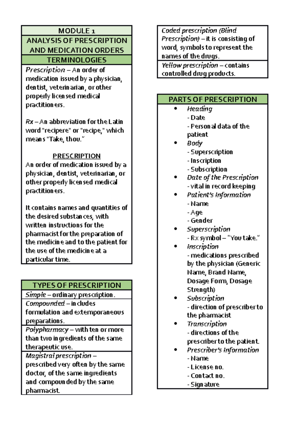Pdis 2 modul 1 - use it - MODULE 1 ANALYSIS OF PRESCRIPTION AND ...