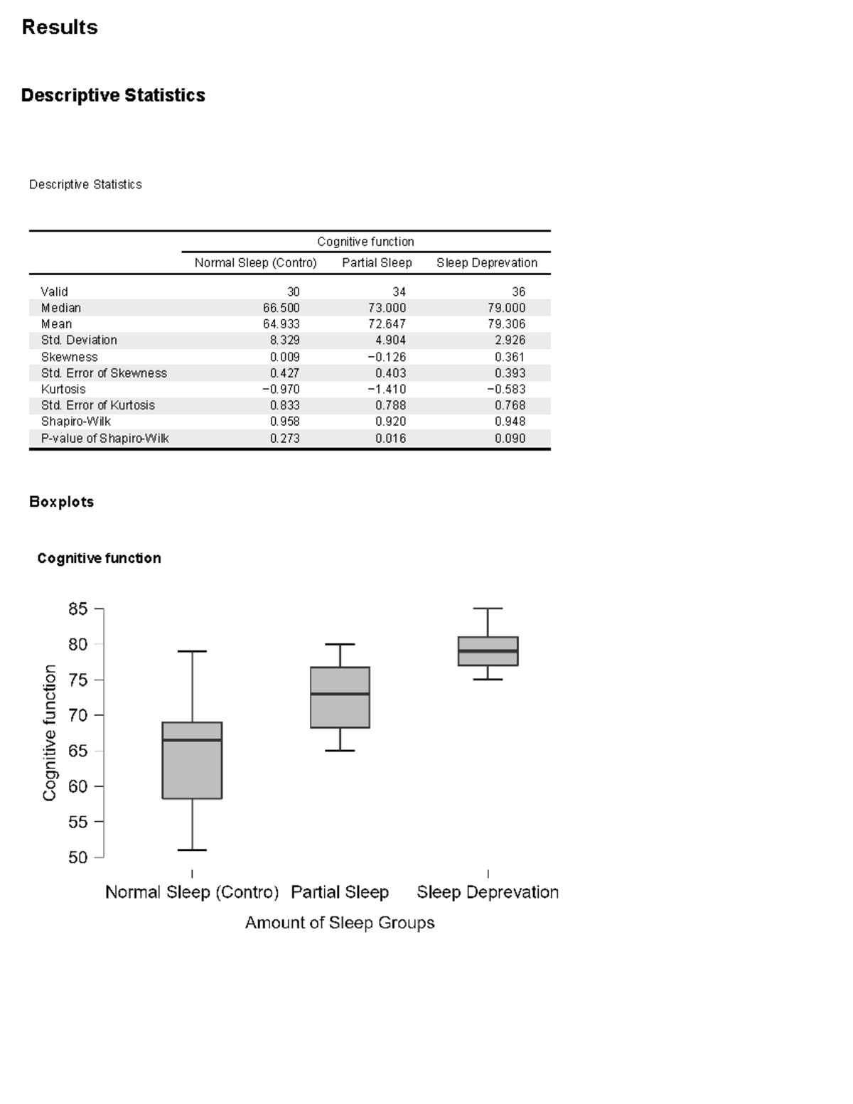 Lab Data Analysis for Cognitive Function Report - Studocu