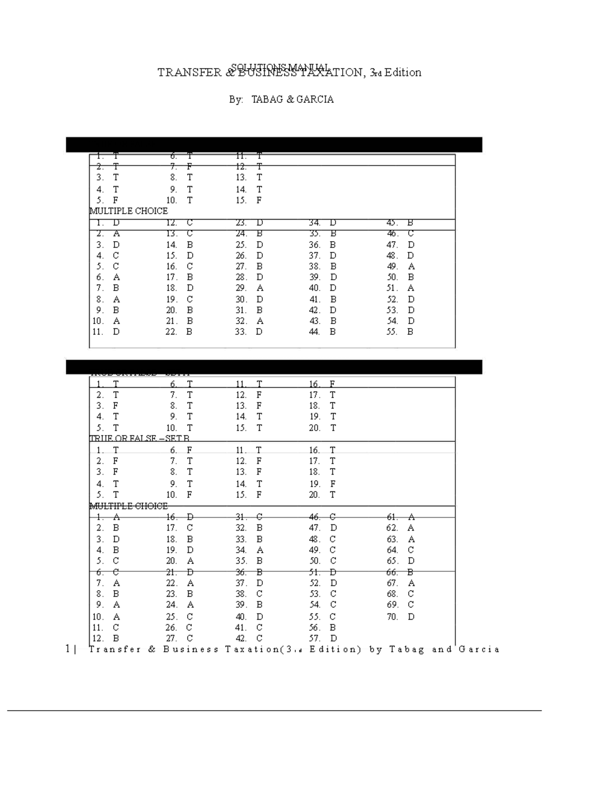 Transfer Business Taxation (3rd Edition) - Answer Key for Tabag ...