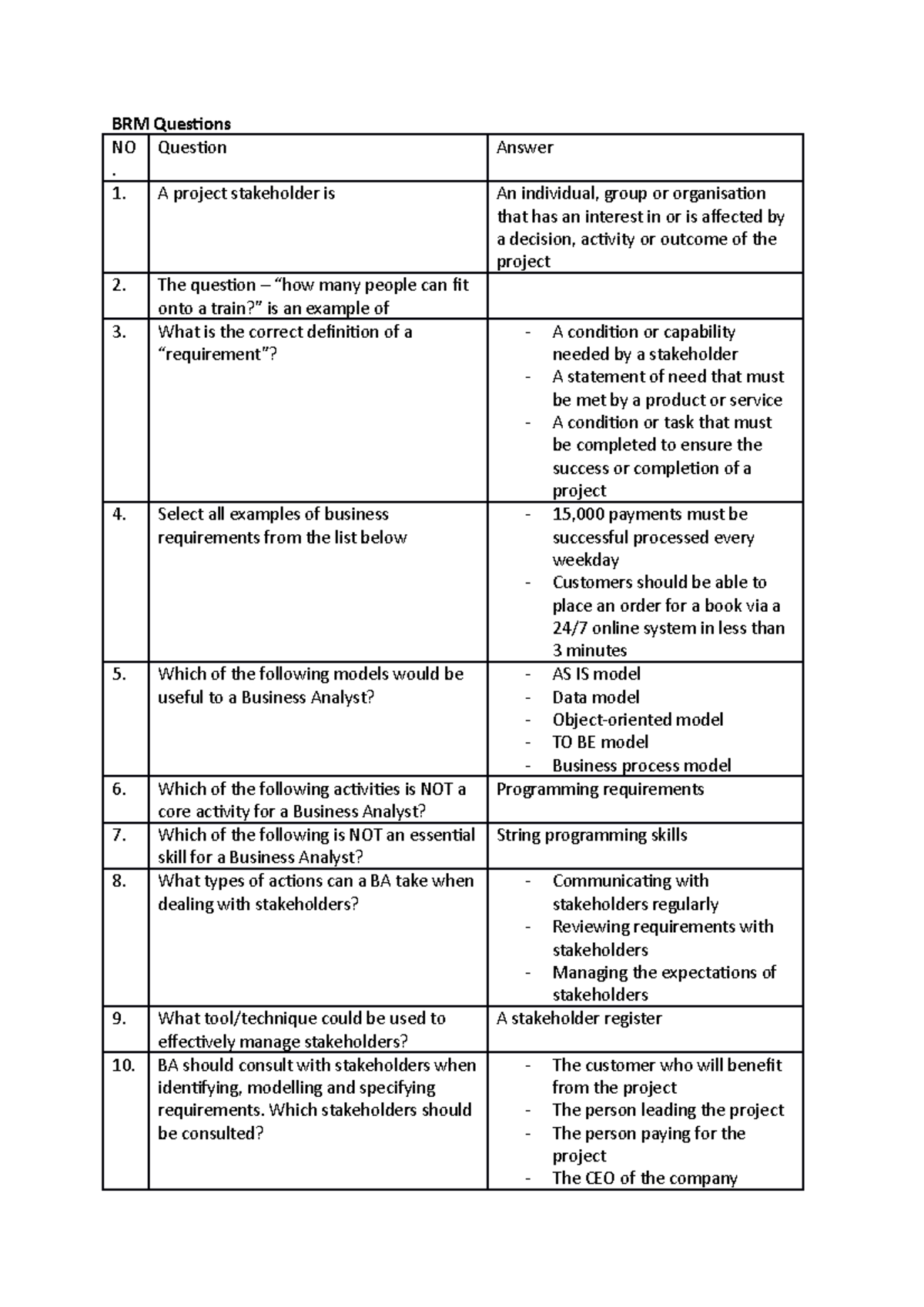 BRM Questions - This is the quiz question solution for the previous ...