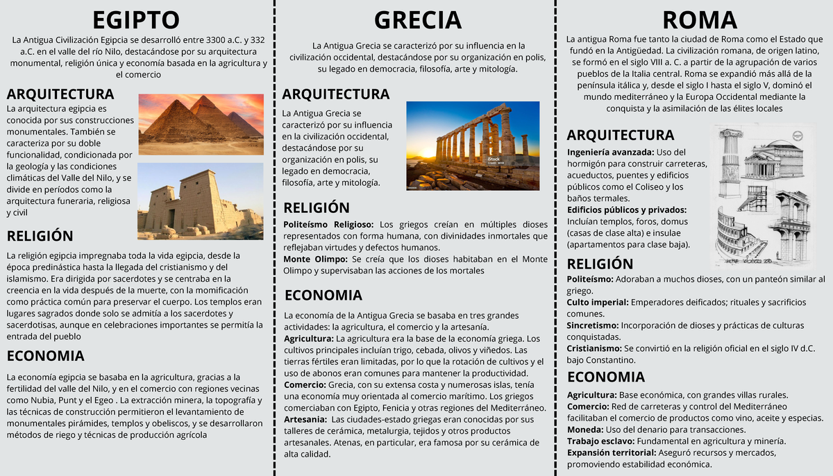 EGIPTO GRECIA ROMA - Análisis de Civilizaciones Antiguas - Studocu, image size:1200x686