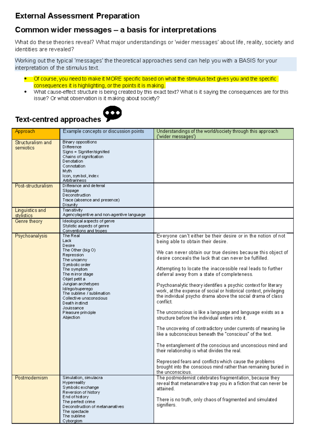 Common Wider Messages in ELX External Assessment: Theoretical ...