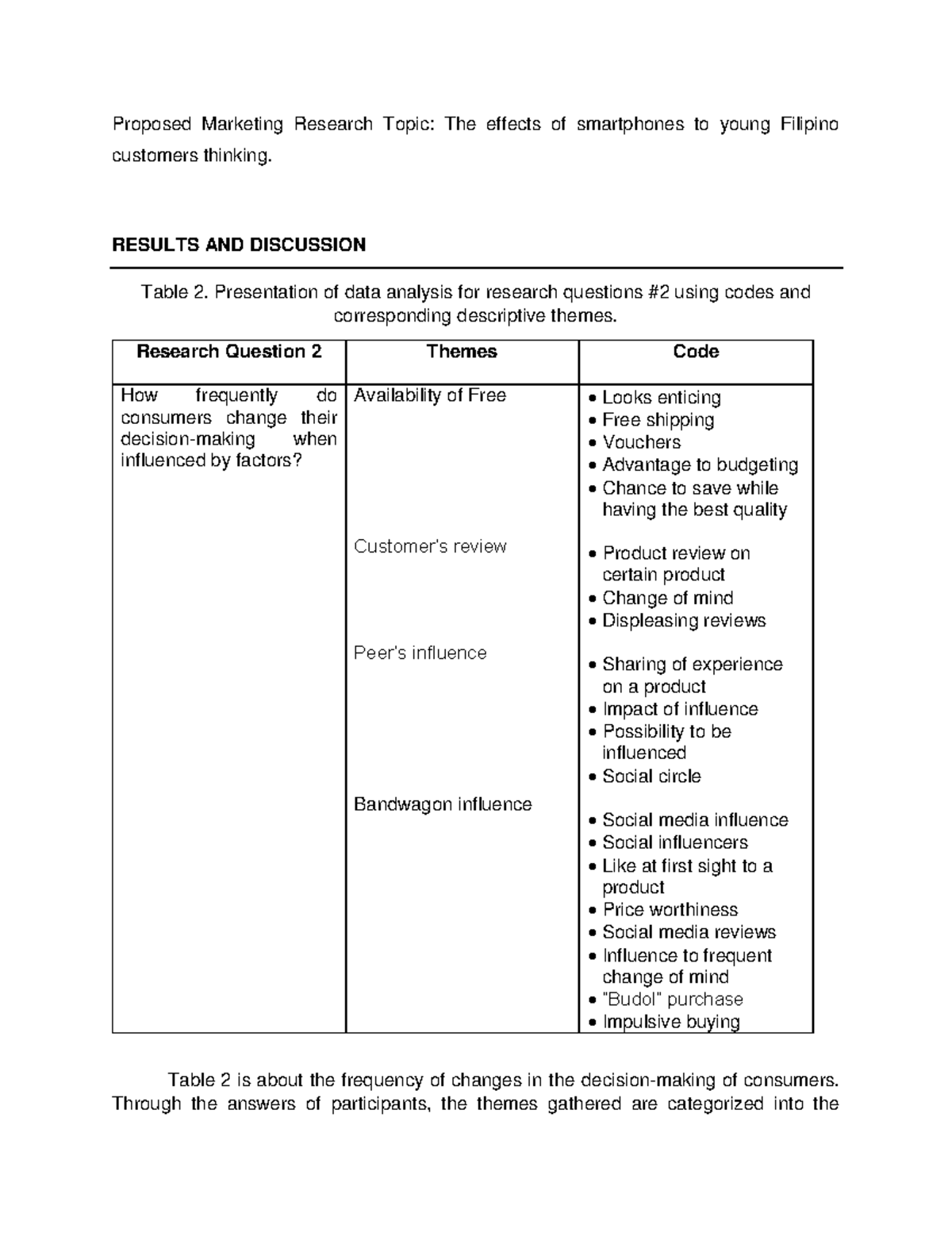 Proposed Marketing Research Topic - Results and Discussion Table 2 ...