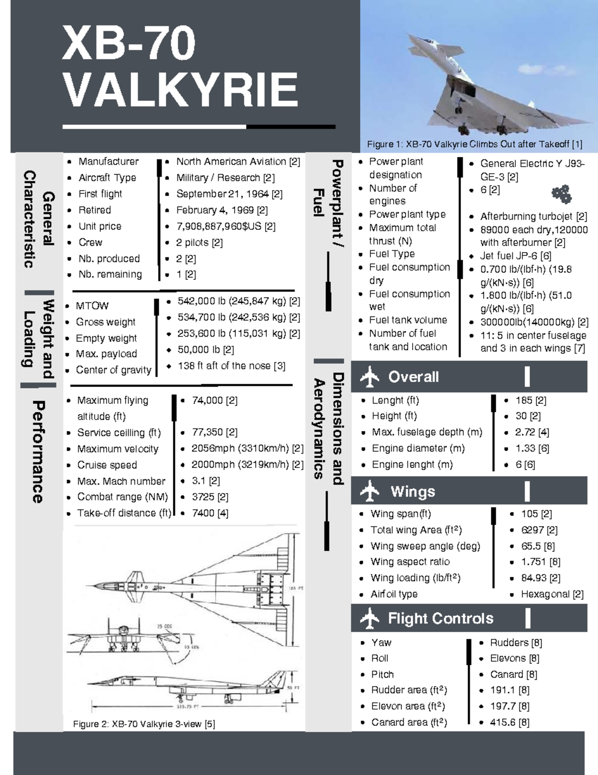 XB-70 Valkyrie: Military Aircraft Characteristics & Performance - Studocu